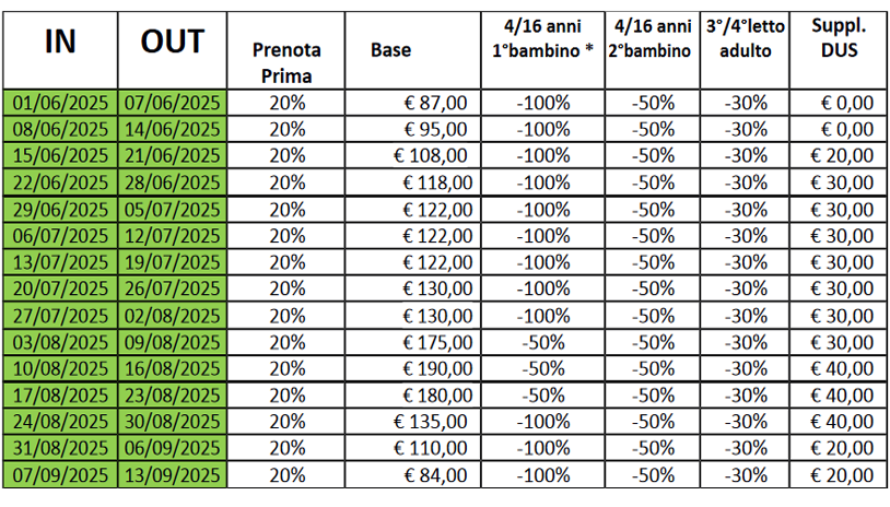 Listino Prezzi 2025